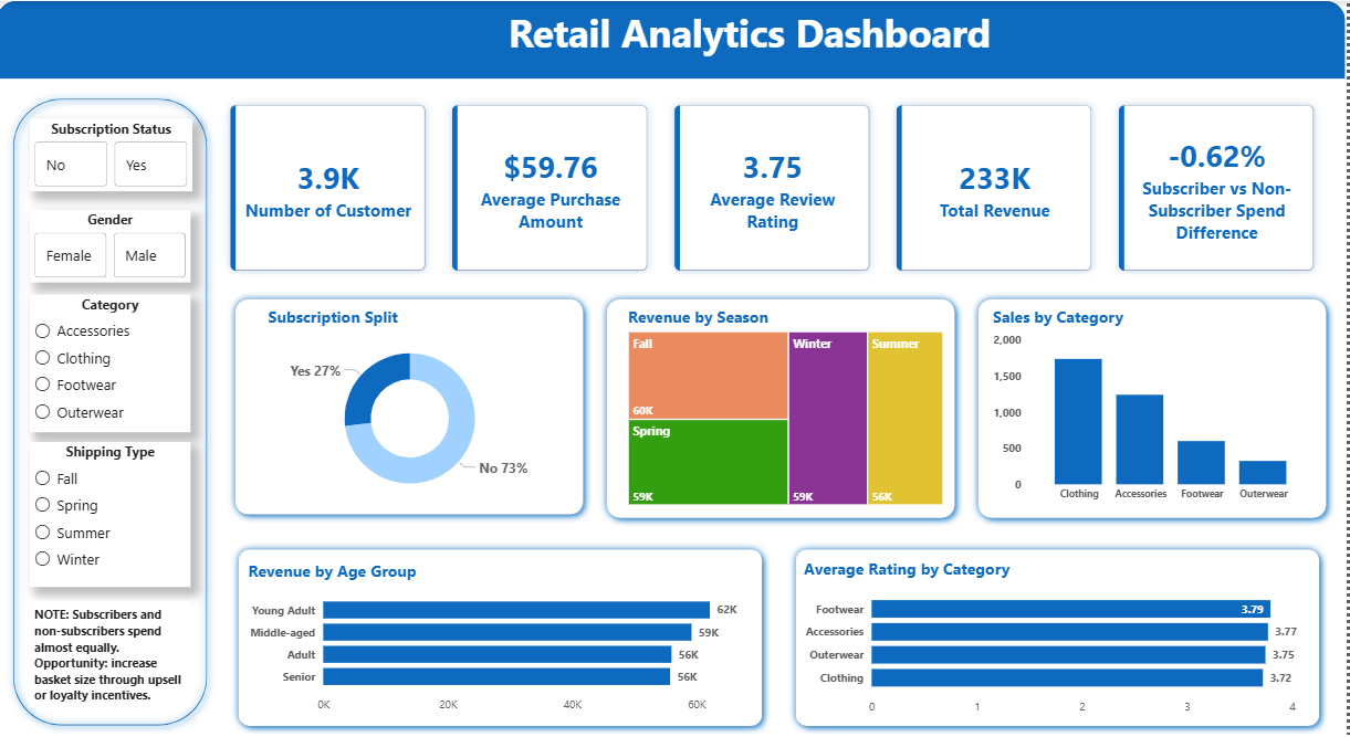 Dashboard Screenshot